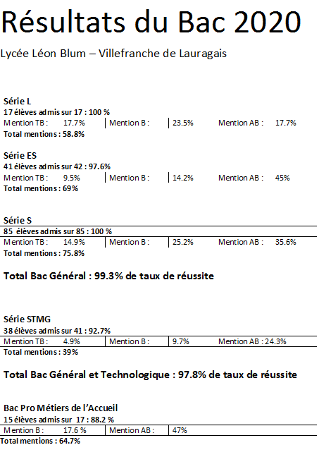 résultats bac 2020.png